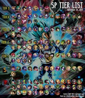 Dragon Ball Fighterz Tier List Nov 2021 Gamingscan Mobile Le