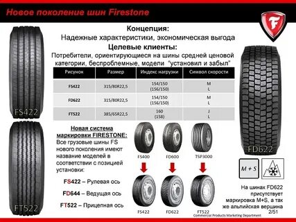 Новый модельный ряд шин Firestone - интернет-магазин 1001 ши
