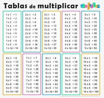 Begünstigter Verzeichnis Längengrad multiplicar essbar Nerve