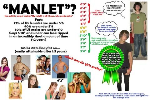 the manlets defense Manlet Know Your Meme