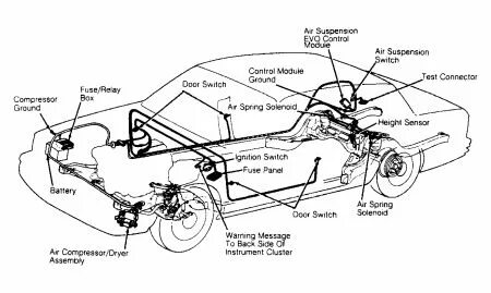 Diagram Of 96 Lincoln Town Car Fuse And Relay MJ Group