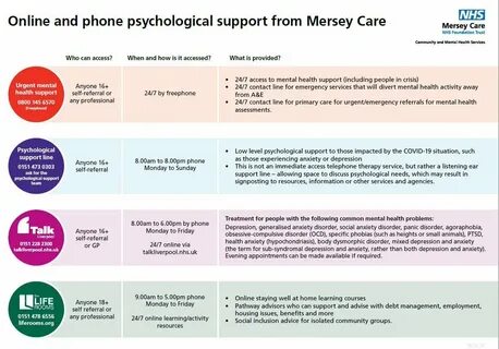 Talk Liverpool's tweet - "Mersey Care are offering a 24/7 ps