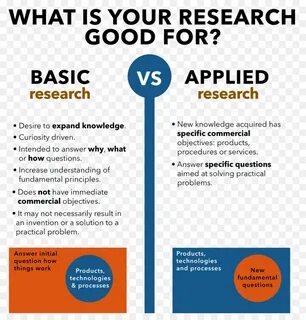 Examples of basic research and applied research in psychology