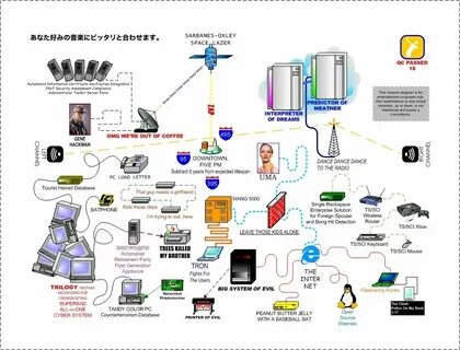 Home Security Network Devices and Alarm Services. Free web h