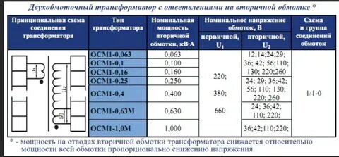 Трансформатор ОСМ1 - 0,4 - Страница 2 - Электроника - Металл