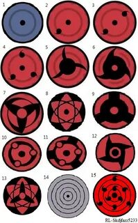 Types Of Mangekyou Sharingan posted by John Johnson