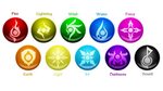 Tales of Ylemia: Elements Elemental magic, Element symbols, 