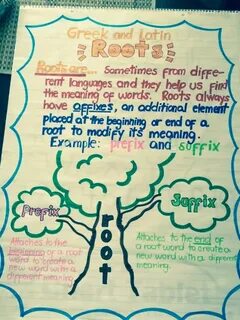 Greek and Latin Roots Anchor Chart Root words anchor chart, 