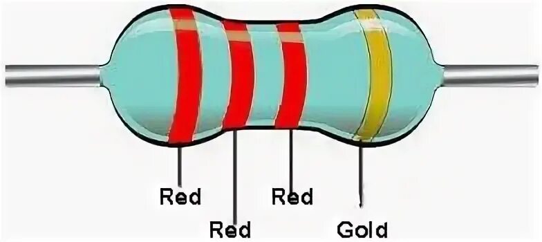 A Guide to Color Code of Resistor