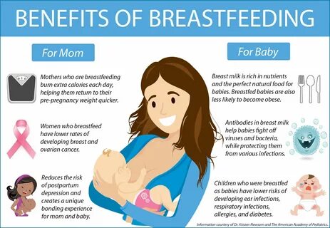 World Breastfeeding Week, Breastfeeding Benefits, Breastfeeding In Public, ...