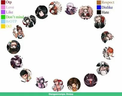 Shipping meme, but I can't ship Danganronpa Amino