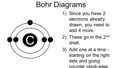 How To Draw A Bohr Diagram - ProDrawingClub.com