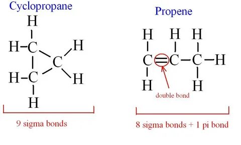 How many valence electrons are used to make sigma bonds in t