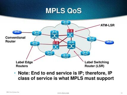 PPT - MPLS-QoS PowerPoint Presentation, free download - ID:3