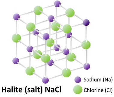 Halite is the mineral in table salt. 
