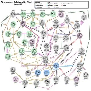 Gallery of relationship chart - relationship chart relations
