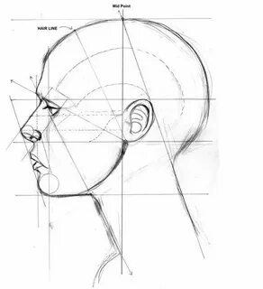 Gesicht zeichnen lernen - Proportion und Tutorial-dekoking-c
