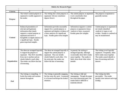 Research paper rubric university