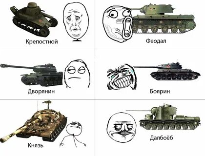 World of Tanks приколы, мемы, демотиваторы - ФАНИУМ