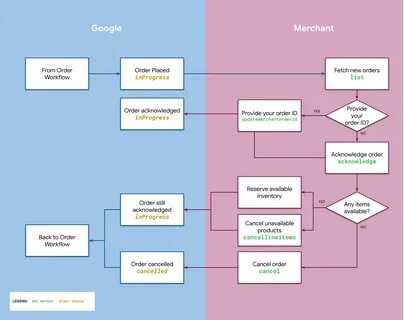 Label The Items In The Following Diagram - Free Wiring Diagr