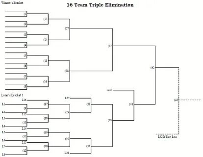 16 Team Triple Elimination Tournament Bracket - Printable