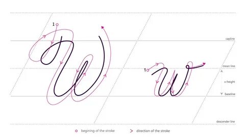 How to write in Cursive - Ww