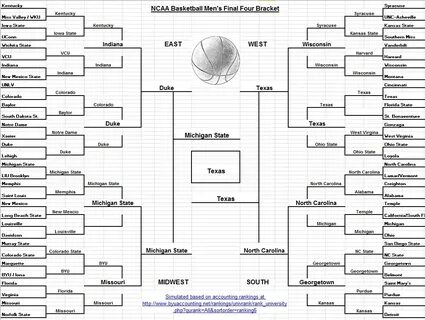 Top Accounting Schools Had a So-so Year in Men’s Basketball,