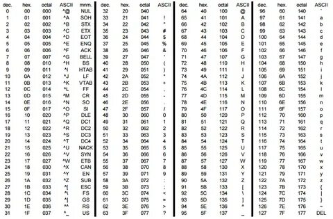 Tabela Ascii Completa - Floss Papers