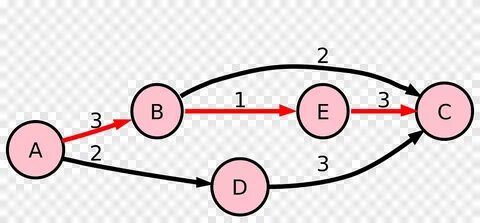 Critical path method Chart Program evaluation and review tec