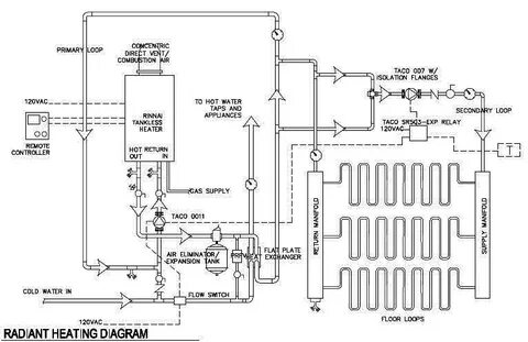 Radiant Heat Piping Diagram 9 Images - Boiler Tankless Water