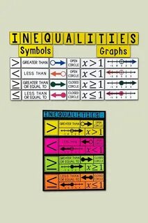 My Math Resources - Graphing Inequalities Poster - Bulletin 