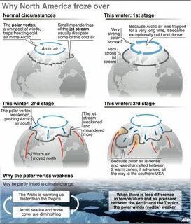 AFP news agency on Arctic air, North america, Meteorology