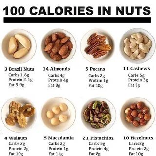 Nuts for weight loss -Glycemic Index of nuts - Alessit Fit