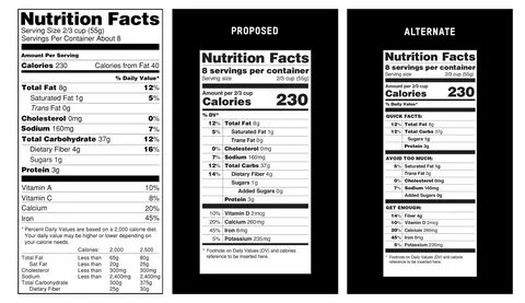 New food labels would highlight calories and sugar Long Isla