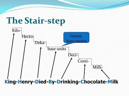 Unit 1: Intro to Earth/Environmental Science - ppt video onl