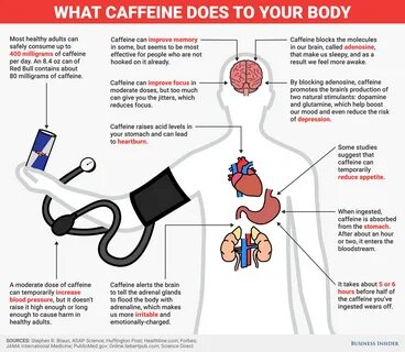 How Does Caffeine Affect The Brain