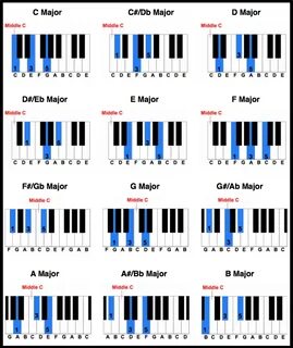 Piano Lessons Blog Piano chords chart, Piano music, Piano ch