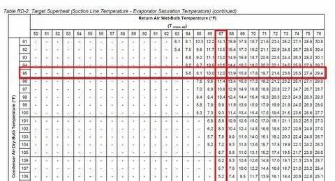 R410a Charging Chart amulette