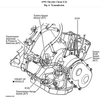 Locate: Where Is the Neutral Safety Switch/ Reverse Brake Li