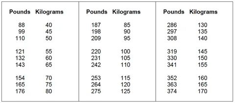 Understand and buy how many kilograms are in 165 pounds chea