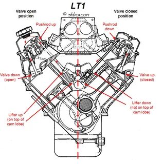 Bleeder Valve Engine Diagram Lt1 MJ Group