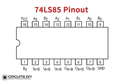 74LS85 4-Bit Magnitude Comparator IC - Datasheet