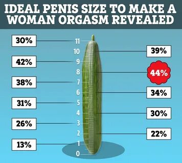 The size of a penis XXX PHOTO.
