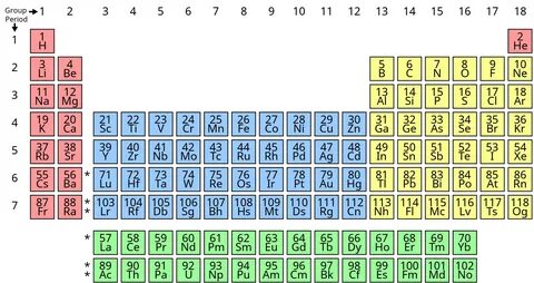 Group (periodic table) - Wikipedia Republished // WIKI 2