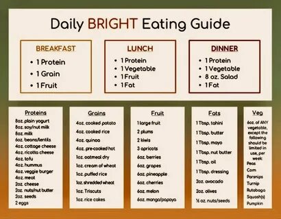 Daily Bright Line Eating Guide Bright line eating recipes, H