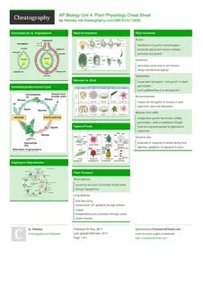AP Biology Unit 4: Plant Physiology Cheat Sheet by hlewsey -