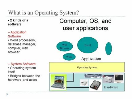 Lecture 1: Network Operating Systems (NOS) An Introduction. 