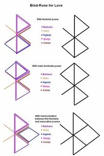 Daily Runes Runes, Viking symbols, Nordic runes