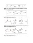 Nitration of Methyl Benzoate Data and Mechanisms - Figure 1:
