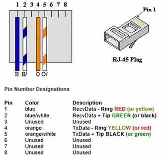 T1 Crossover Cable Diagram : RJ45 Pinout & Wiring Diagrams f